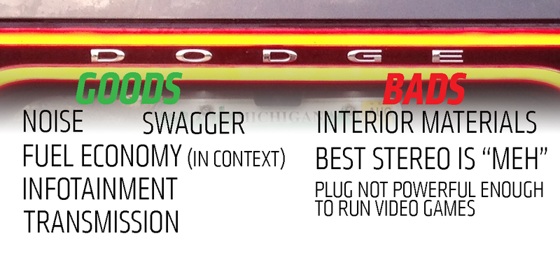 Illustration for article titled 2014 Dodge Durango R/T AWD: The Truck Yeah! Review